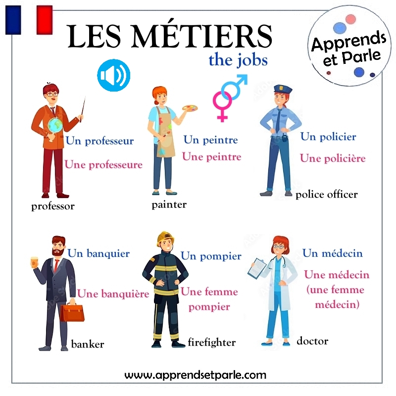 les métiers part 1